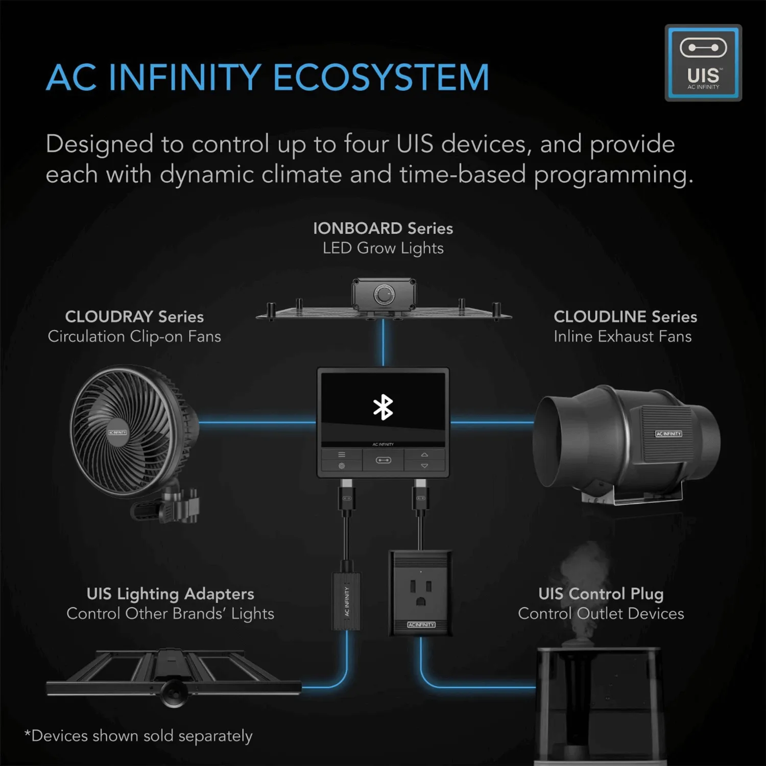 AC Infinity CONTROLLER 69, Independent Programs for Four Devices, Dynamic Temperature, Humidity, Scheduling, Cycles, Levels Control, Data App