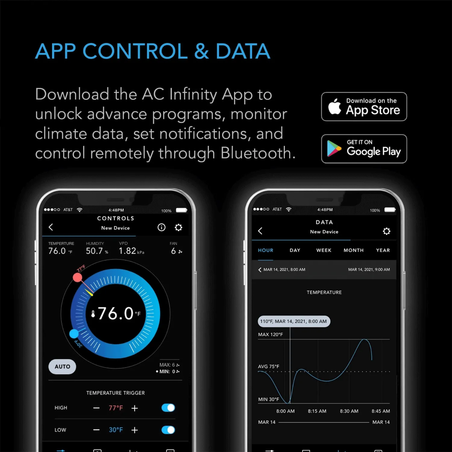 AC Infinity CONTROLLER 69, Independent Programs for Four Devices, Dynamic Temperature, Humidity, Scheduling, Cycles, Levels Control, Data App