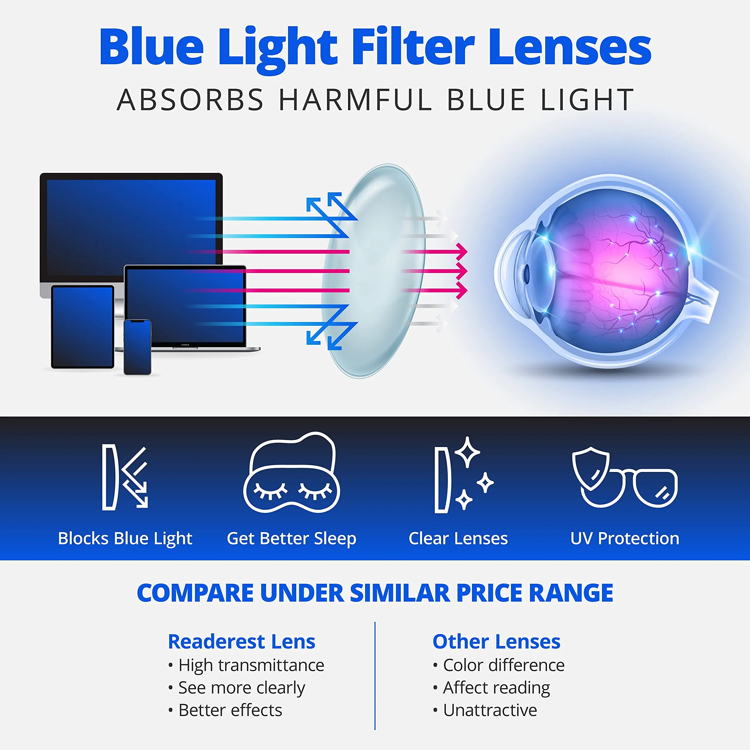 Blue-Light-Blocking-Reading-Glasses-Floral-0-25-Magnification-Computer-Glasses