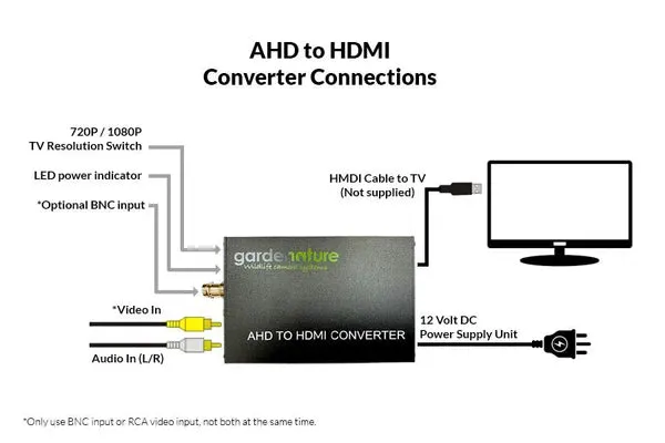 Gardenature AHD-HDMI Converter